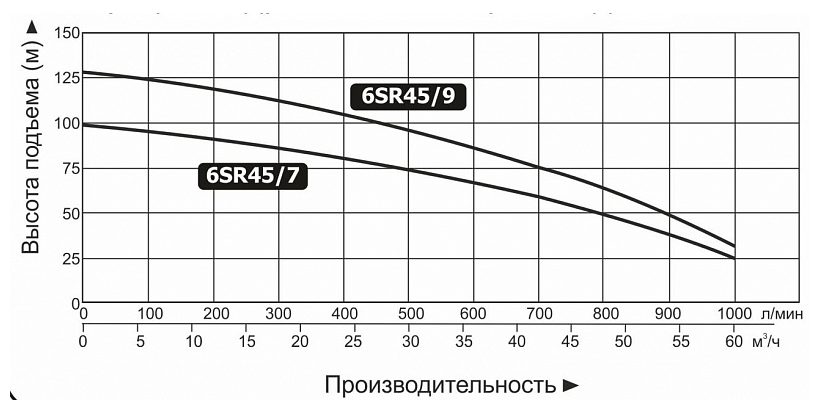 Фото Насос Vodotok 6SR45/9 2