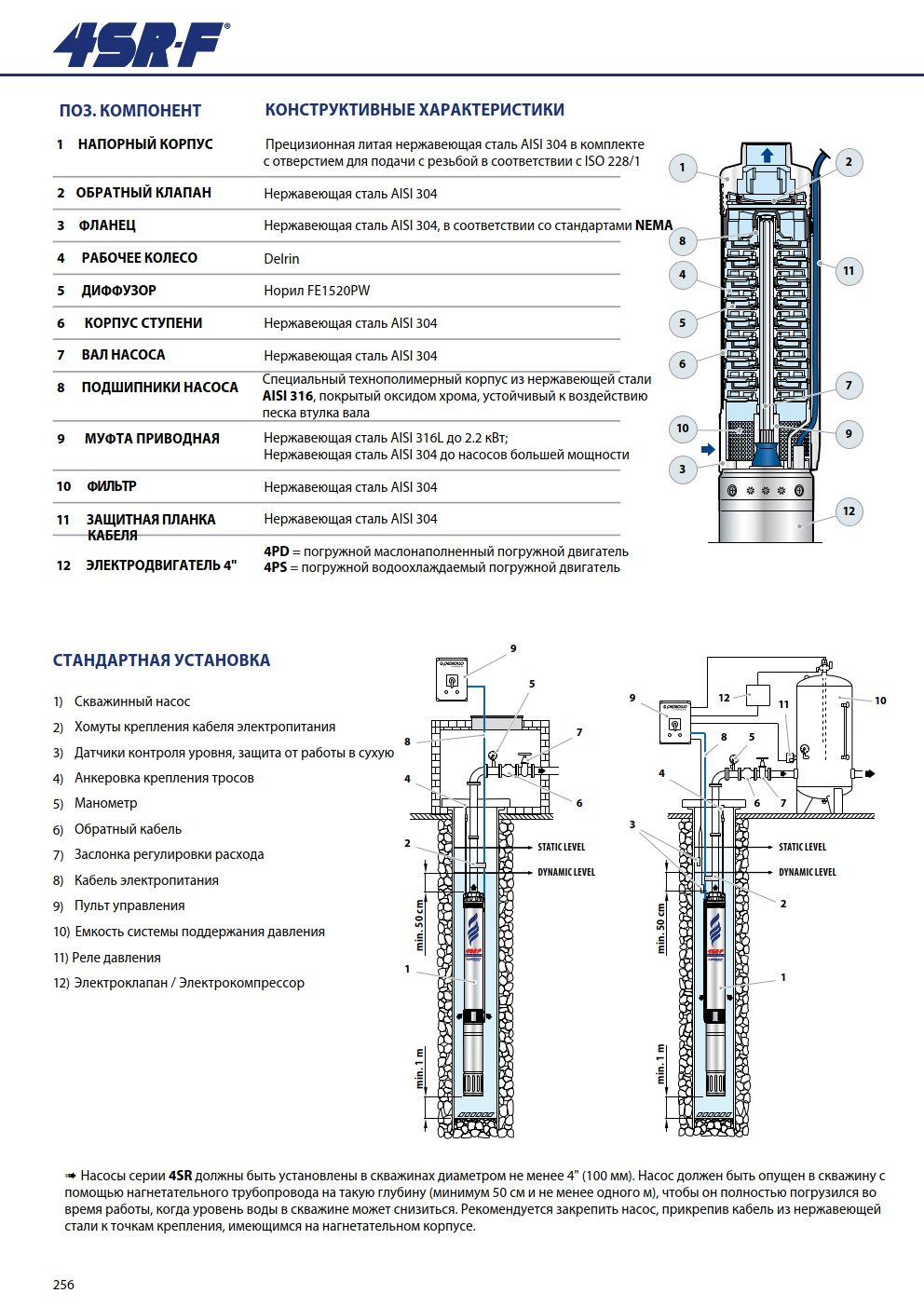 Фото Насос Pedrollo 4SR 8/13 F -PD 2,2 кВт 2