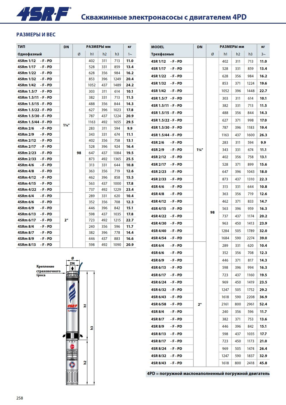 Фото Насос Pedrollo 4SR 8/13 F -PD 2,2 кВт 1