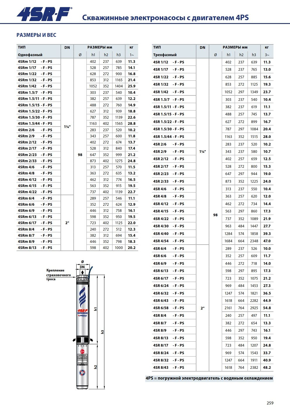 Фото Насос Pedrollo 4SR 6/ 9 F -PS 1,1 кВт 2
