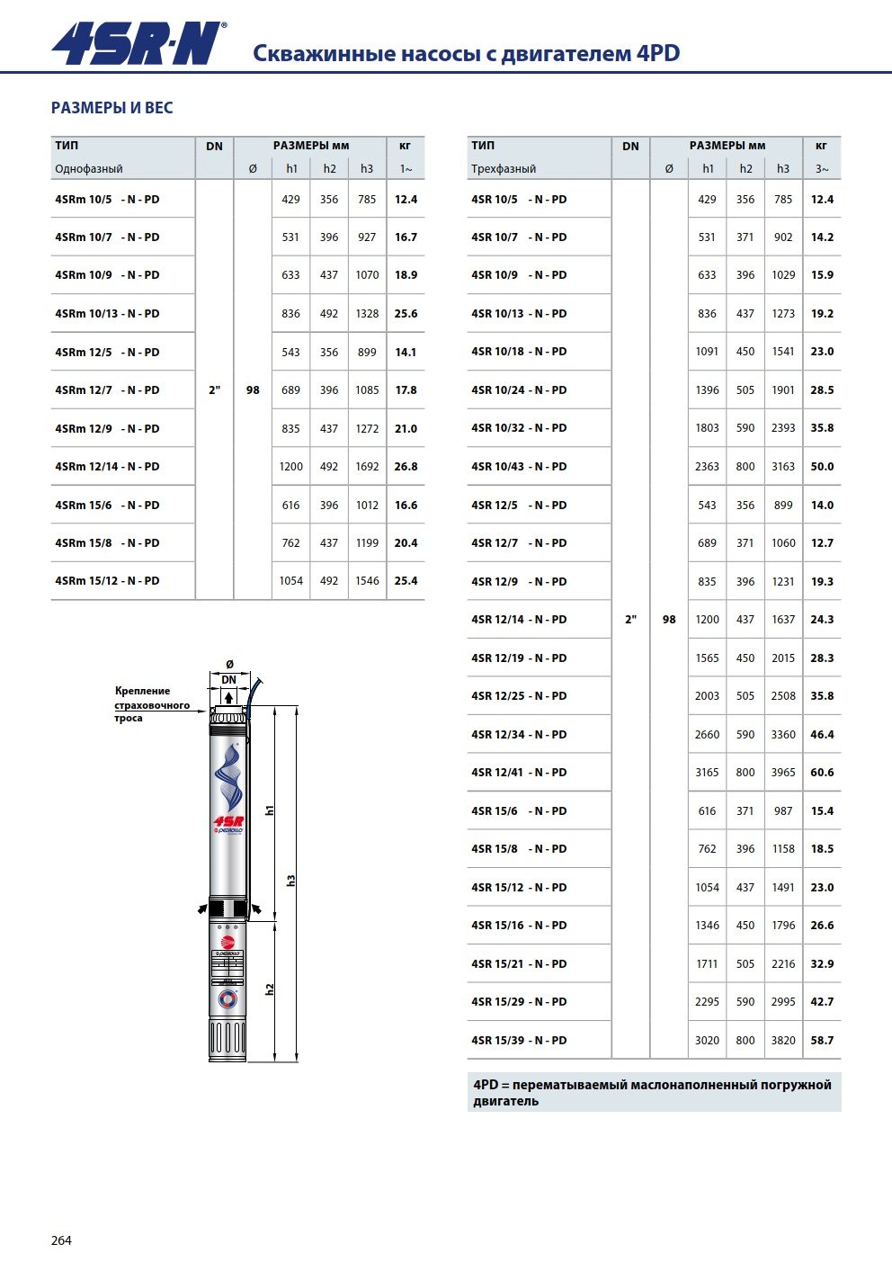 Фото Насос Pedrollo 4SR 10/ 7 P 1,1 кВт 2