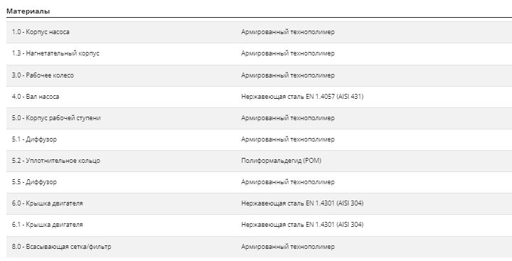 Фото Насос Pedrollo TOP MULTI 5 0,75 кВт 4