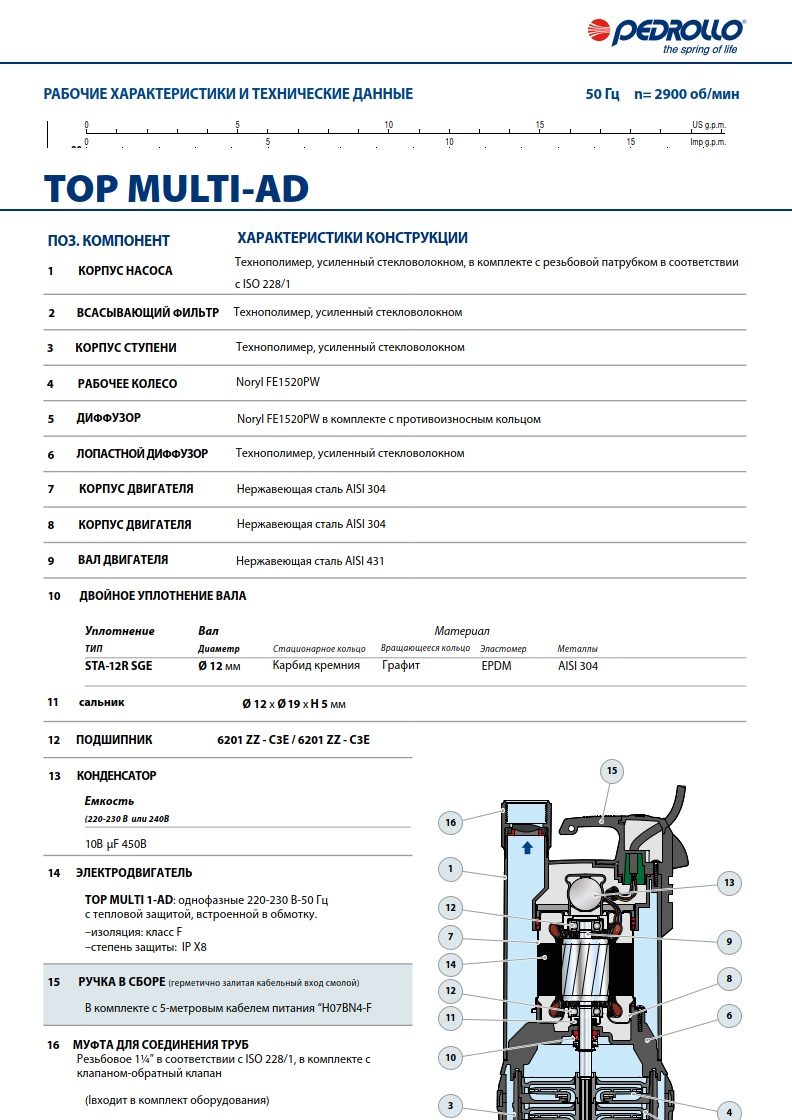 Фото Насос Pedrollo TOP MULTI 1 -AD 0,37 кВт 2