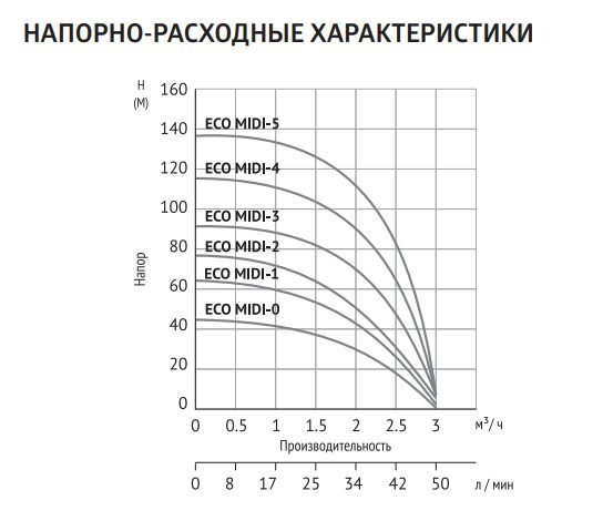 Фото Погружной скважинный насос Unipump ECO MIDI-2 1