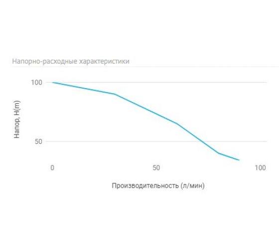 Фото Погружной скважинный насос Unipump ECO-4 1