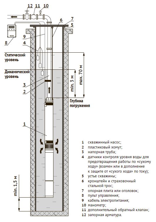 Фото Скважинный насос Unipump ЭЦВ 4-6-114 2