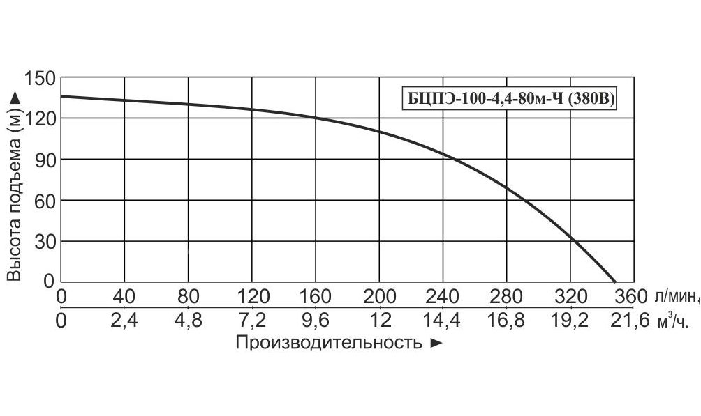 Фото Насос погружной скважинный Vodotok БЦПЭ-100-4.4 -80м-ЛЧ (380В, каб.10м) 1