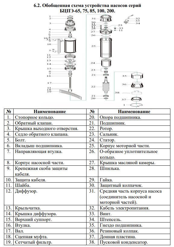 Фото Насос погружной скважинный Vodotok БЦПЭ-100-1.2-70м-Ч 1