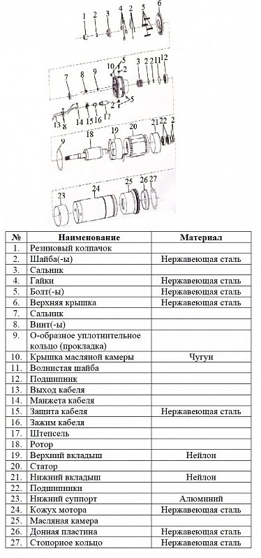 Фото Насос вихревой Vodotok БЦПЭ-100-0.5-12м-П 2