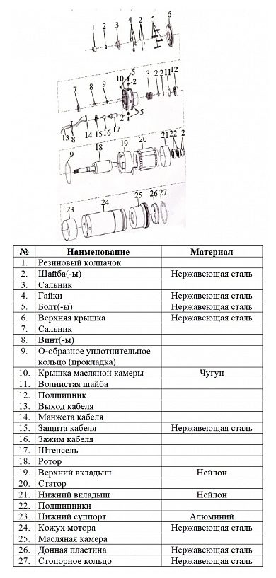Фото Насос Vodotok БЦПЭ-100-0.5-32м 2