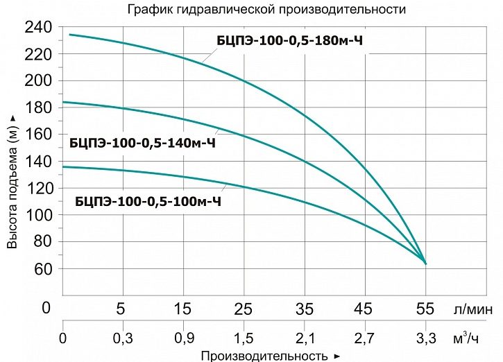 Фото Насос Vodotok БЦПЭ-100-0.5-100м 1