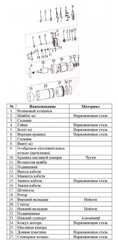 Фото Насос Vodotok БЦПЭ-100-0.5-100м 2