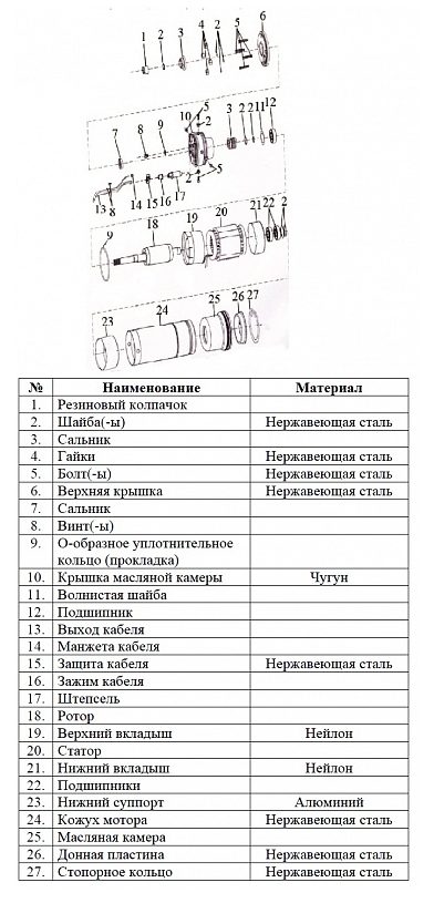 Фото Насос Vodotok БЦПЭ-100-0.5-180м 2