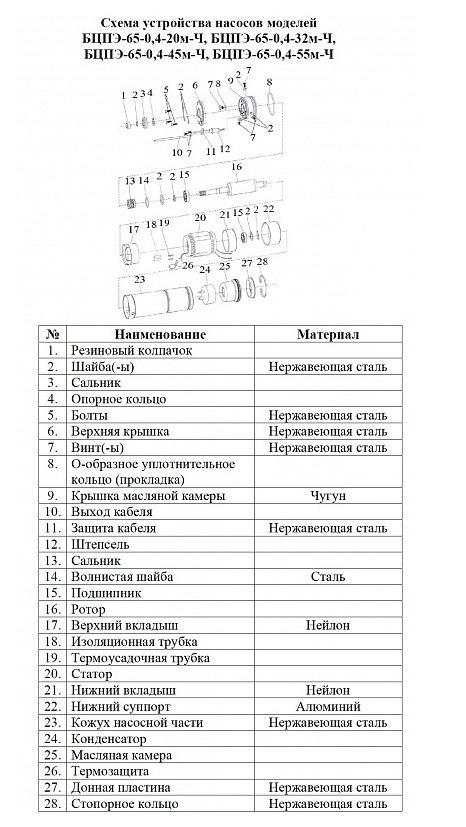 Фото Насос Vodotok БЦПЭ-65-0.4-32м 2
