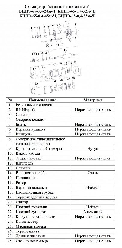 Фото Насос Vodotok БЦПЭ-65-0.4-45м 2