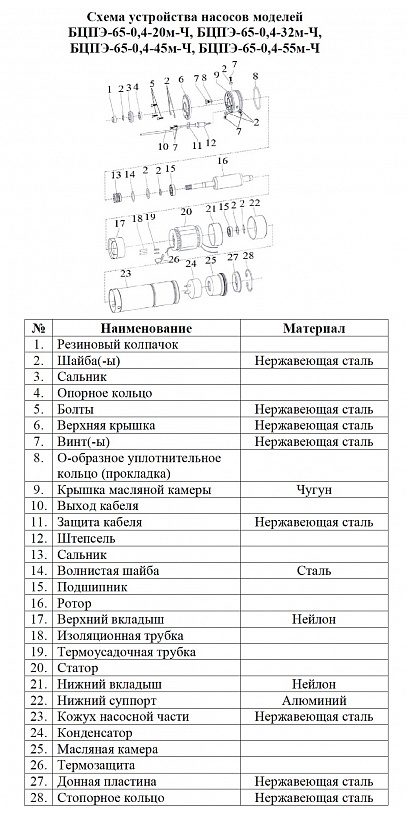 Фото Насос Vodotok БЦПЭ-65-0.4-55м 1