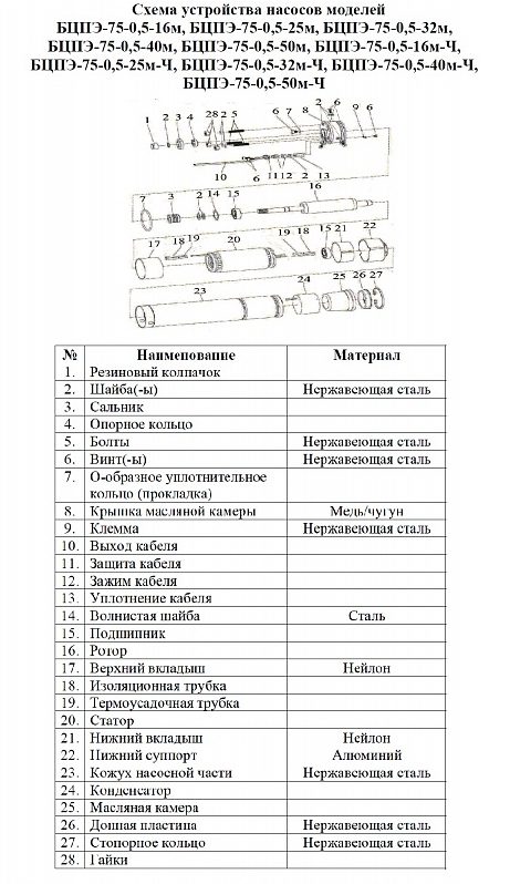 Фото Насос Vodotok БЦПЭ-75-0.5-16м 1