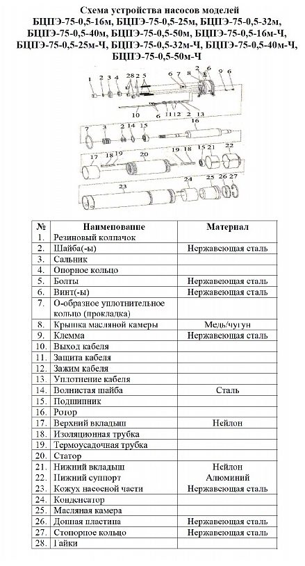 Фото Насос Vodotok БЦПЭ-75-0.5-25м 2