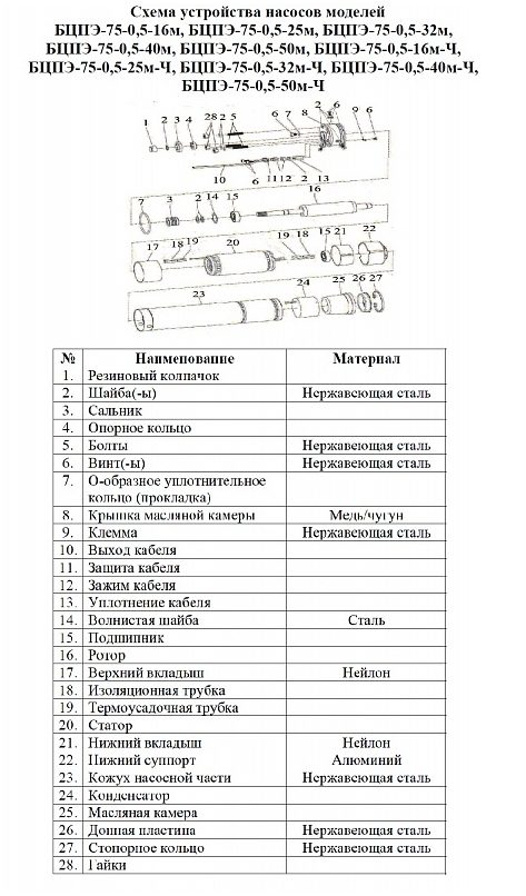 Фото Насос Vodotok БЦПЭ-75-0.5-25м-Ч 2