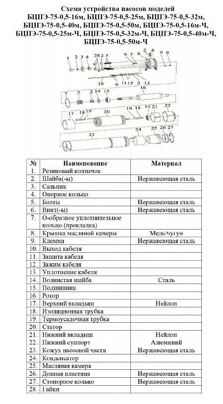 Фото Насос Vodotok БЦПЭ-75-0.5-32м 1