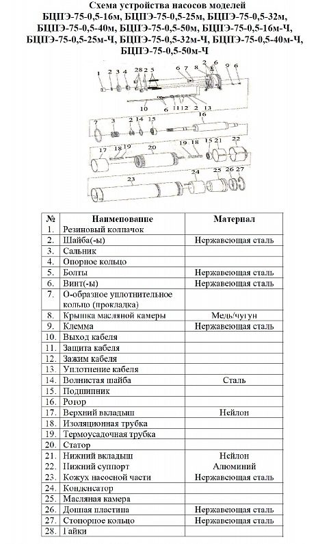 Фото Насос Vodotok БЦПЭ-75-0.5-32м-Ч 1