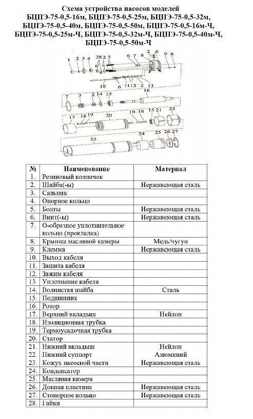 Фото Насос Vodotok БЦПЭ-75-0.5-40м 2