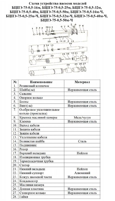 Фото Насос Vodotok БЦПЭ-75-0.5-50м 2
