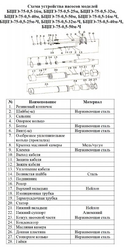 Фото Насос Vodotok БЦПЭ-75-0.5-50м-Ч 1