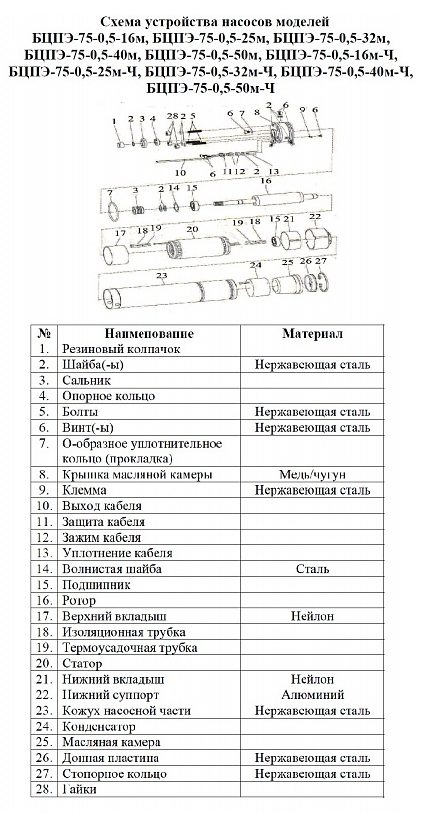 Фото Насос Vodotok БЦПЭ-75-0.5-140м-Ч 2