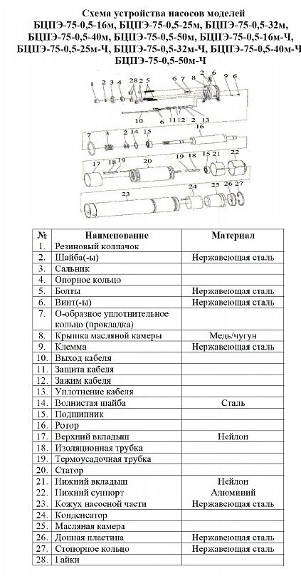 Фото Насос Vodotok БЦПЭ-75-0.5-170м-Ч 2