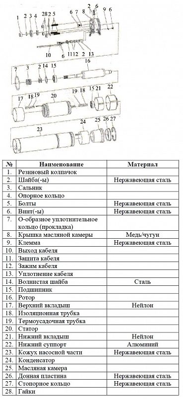 Фото Насос Vodotok БЦПЭ-75-0.7-60м-Ч 2