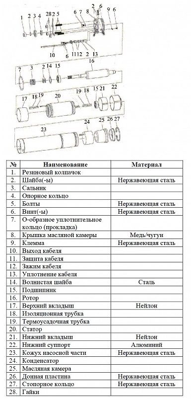 Фото Насос Vodotok БЦПЭ-75-0.7-80м-Ч 2