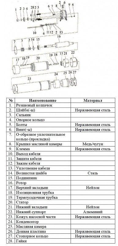 Фото Насос Vodotok БЦПЭ-75-0.7-110м-Ч 2