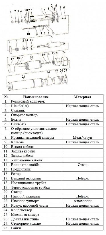Фото Насос Vodotok БЦПЭ-75-0.7-130м-Ч 2