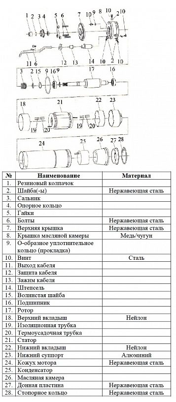 Фото Насос Vodotok БЦПЭ-85-0.5-40м 1