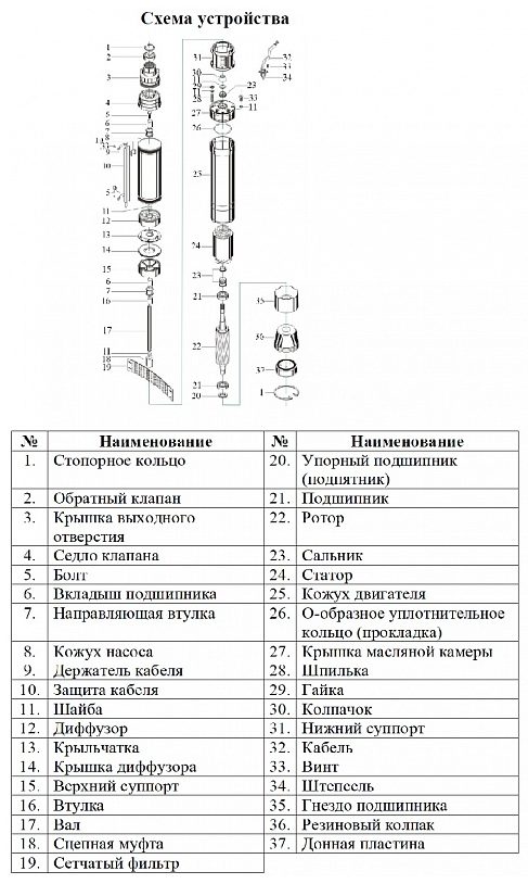 Фото Насос Vodotok БЦПЭ-ГВ-100-0.5-25м-Ч 1