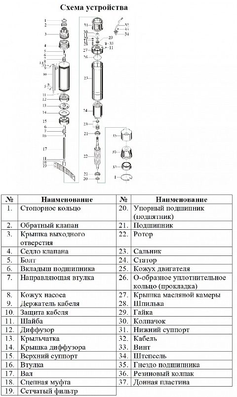 Фото Насос Vodotok БЦПЭ-ГВ-100-0.5-40м-Ч 1