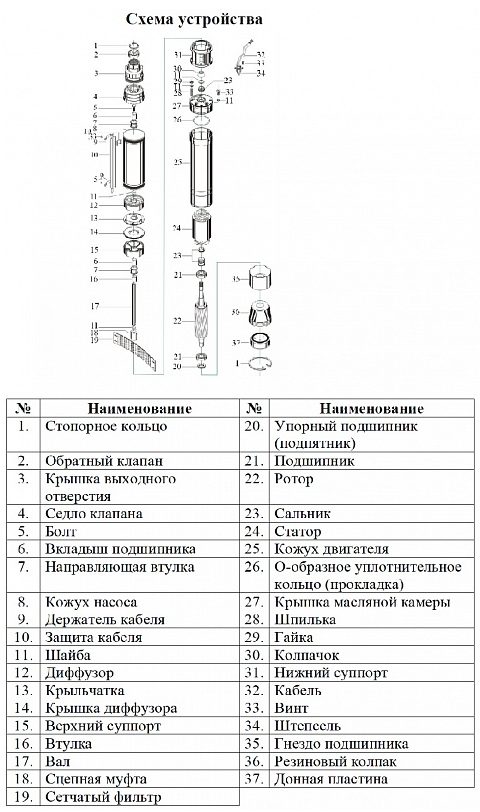 Фото Насос Vodotok БЦПЭ-ГВ-100-0.5-63м-Ч 1