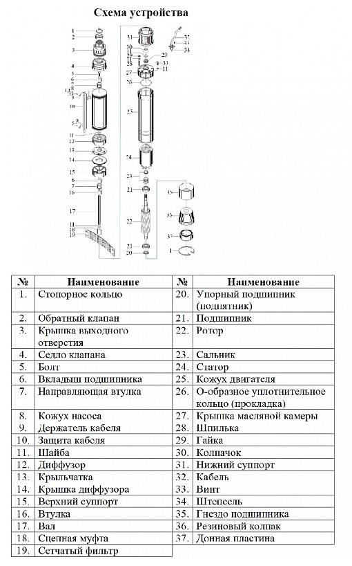 Фото Насос Vodotok БЦПЭ-ГВ-100-0.5-80м-Ч 1