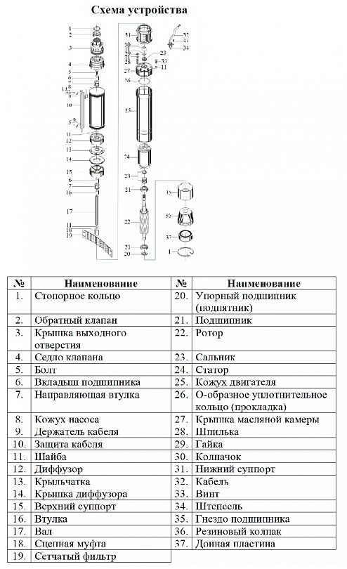 Фото Насос Vodotok БЦПЭ-ГВ-100-0.5-100м-Ч 1