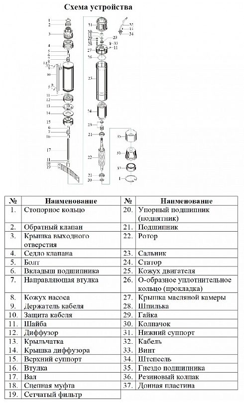 Фото Насос Vodotok БЦПЭ-ГВ-100-0.5-200м-Ч 1