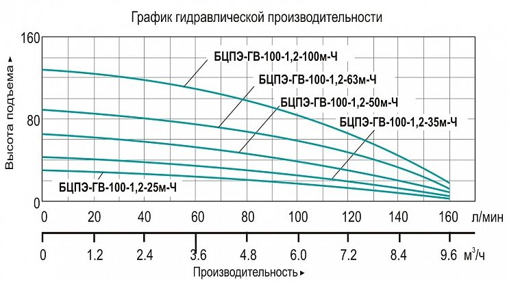 Фото Насос Vodotok БЦПЭ-ГВ-100-1.2-50м-Ч 1