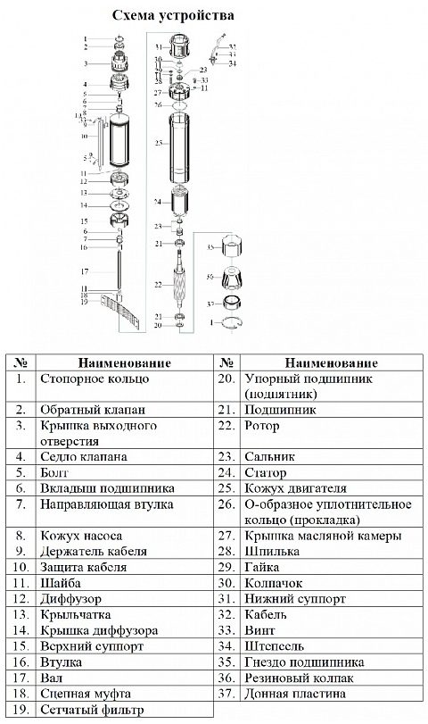 Фото Насос Vodotok БЦПЭ-ГВ-100-1.2-63м-Ч 2