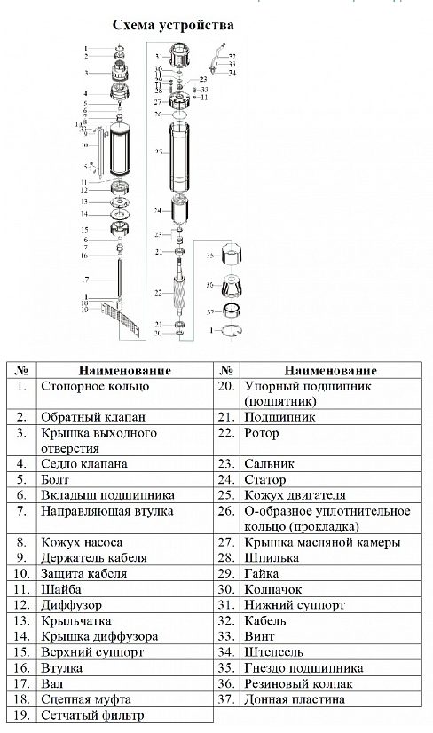 Фото Насос Vodotok БЦПЭ-ГВ-100-1.2-100м-Ч 1