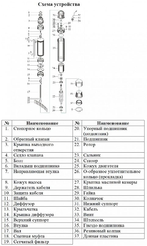 Фото Насос Vodotok БЦПЭ-ГВ-85-0.5-35м-Ч 2