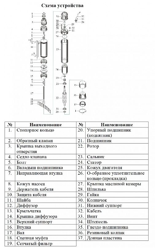Фото Насос Vodotok БЦПЭ-ГВ-85-0.5-63м-Ч 2