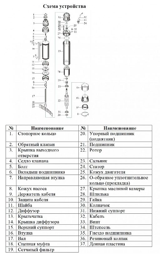 Фото Насос Vodotok БЦПЭ-ГВ-85-0.5-80м-Ч 2