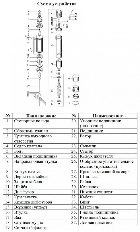Фото Насос Vodotok БЦПЭ-ГВ-85-0.5-120м-Ч 2