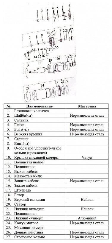 Фото Насос Vodotok БЦПЭ-100-0.5-40м-Ч 2
