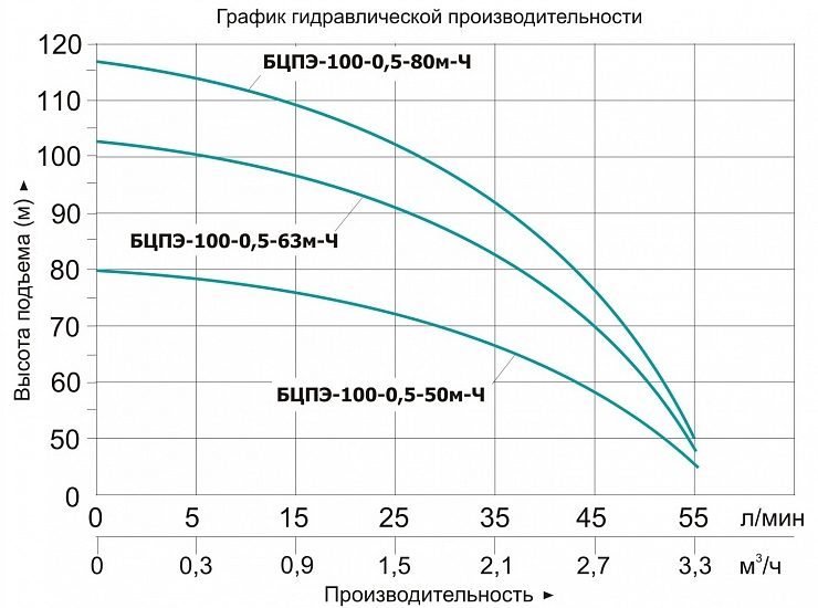 Фото Насос Vodotok БЦПЭ-100-0.5-50м-Ч 1